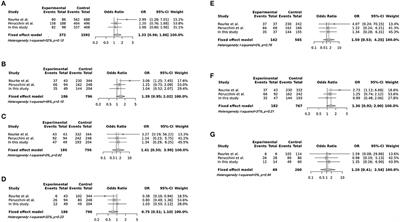 Association Study of the M132L Single Nucleotide Polymorphism With Susceptibility to Chronic Wasting Disease in Korean Elk: A Meta-Analysis